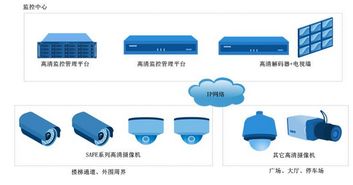 通用高清监控产品如何为智能楼宇增色