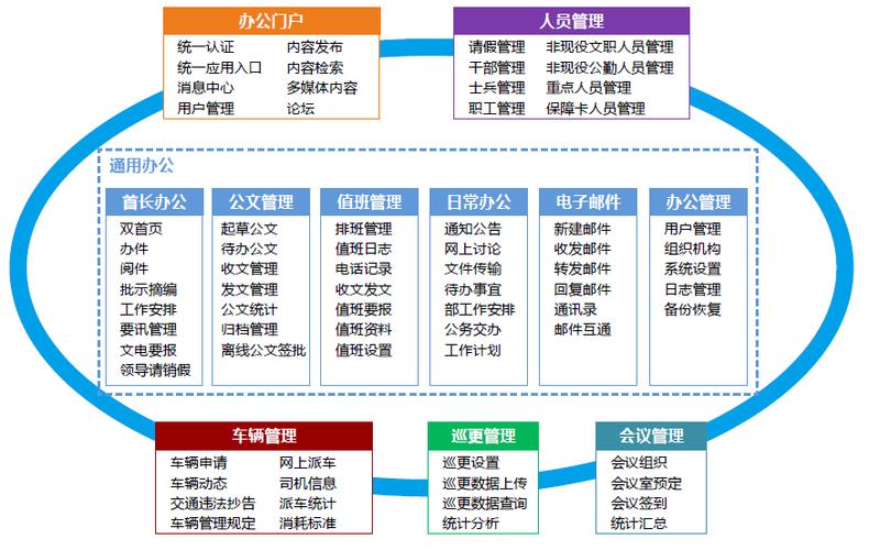 需求量身打造,符合部队现行业务流程和规章制度的综合办公管理系统