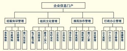 天诚信安办公信息管理平台_系统软件价格介绍_免费下载试用_天诚信安