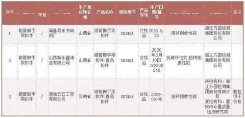 市场监管总局办公厅关于2020年塑胶玩具等38种产品质量国家监督抽查情况的通报