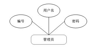 java php net pythonOA办公管理系统设计