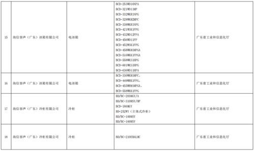 工业和信息化部办公厅关于公布第五批绿色制造名单的通知