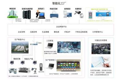 C2P工业互联网生态模式疯狂来袭_新浪新闻