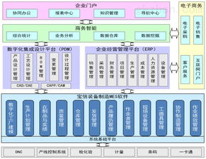 装备制造mes mes信息化