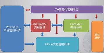 办公就用通达oa,通达oa官方网站 oa系统 协同办公