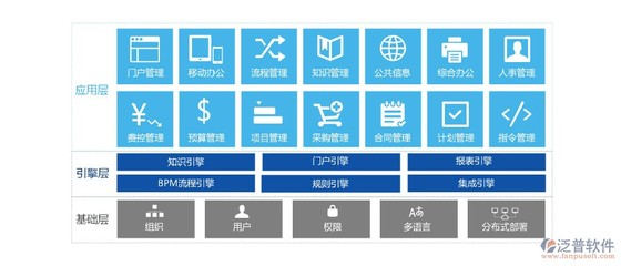 工厂oa系统