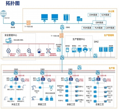 珞安科技汽车制造行业工控安全解决方案