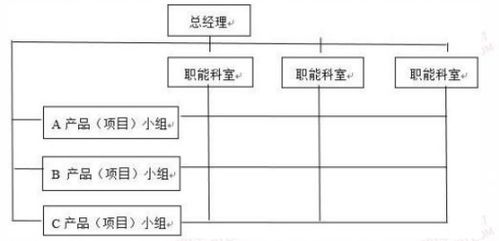 2022年福建事业单位笔试备考 行政管理9