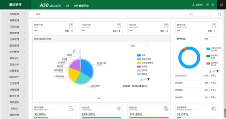 速达天耀A50.cloud A 供应链财务OA一体化平台软件 速达ERP软件