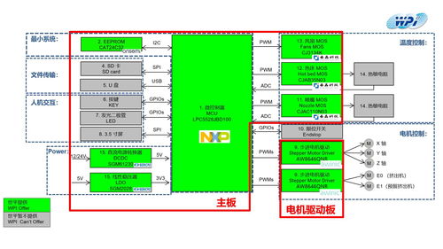 大联大世平集团推出基于nxp产品的电脑机箱风扇灯光控制方案