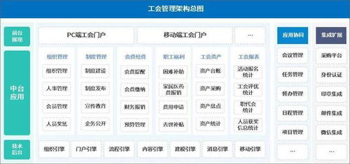 如何使用泛微oa办公系统进行工会管理