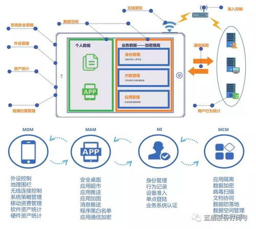公司网站新闻 移动办公安全新模式 蓝盾s emm企业移动信息化安全管理系统 蓝盾股份 300297 股吧 东方财富网股吧