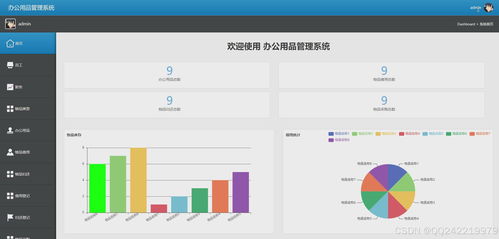 java115 小程序springboot办公用品管理系统