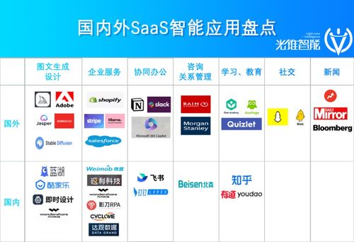 猛冲智能化,第一波saas公司革了自己的命