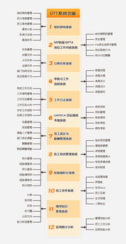 求推荐企业办公管理系统
