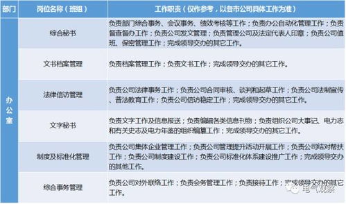涨姿势 一张图看懂国家电网公司组织结构