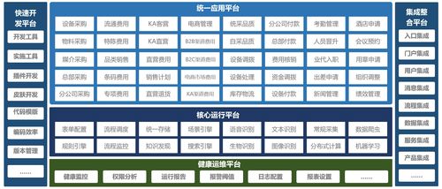 盼盼食品 案例 智慧oa 协同oa系统 知识管理 手机oa办公 蓝凌oa系统