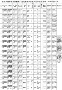 河北省对7企业农机补贴违规行为进行处理