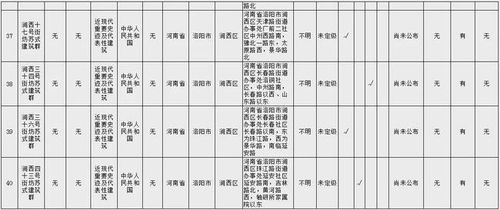 名单公布 洛阳这40处文物不可移动