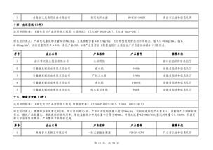 第四批绿色制造名单公布 602家工厂 371种产品 39家园区 50家企业上榜