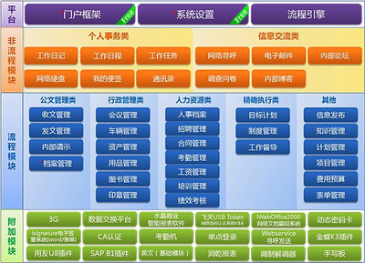 乾坤软件产品：一站式留学与培训机构的办公管理解决方案
