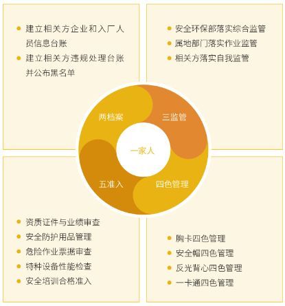 绿色工厂 责任故事下的优越EHS管理与办公平台开发实践