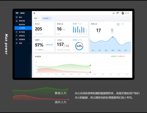 OA办公管理系统的开发与制作 提升企业效率的智能化平台