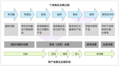 2C与2B促销方式及运营体系 4000字图文详解办公管理系统