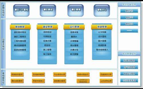 信息化与管理信息系统及办公管理系统的概念解析