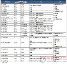大联大旗下诠鼎推出东芝马达控制解决方案，优化办公管理系统