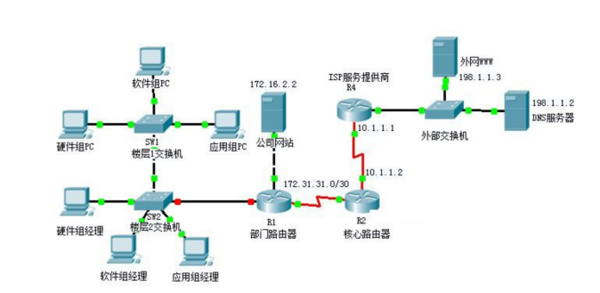 局域网拓扑结构及其在办公平台开发中的应用